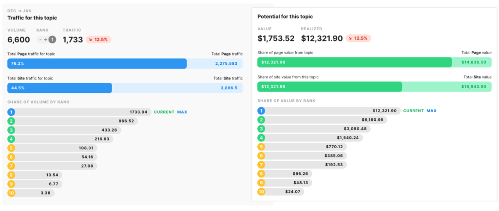 Overview Planning and Statistics Traffic and potential ApM