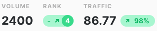 Traffic and Potential for This Topic volume rank traffic E8E
