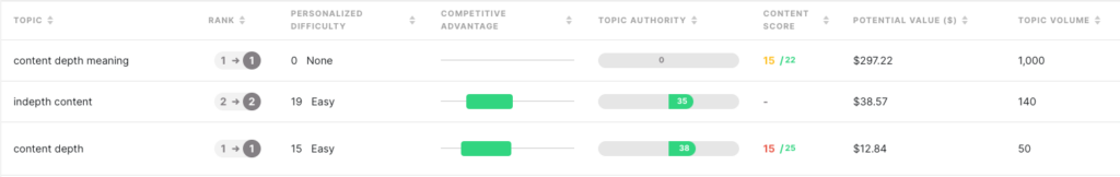 Page Details page detail ranking topics