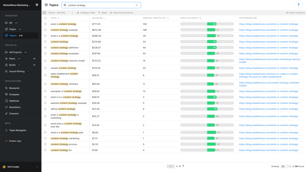 Cluster Best ROI