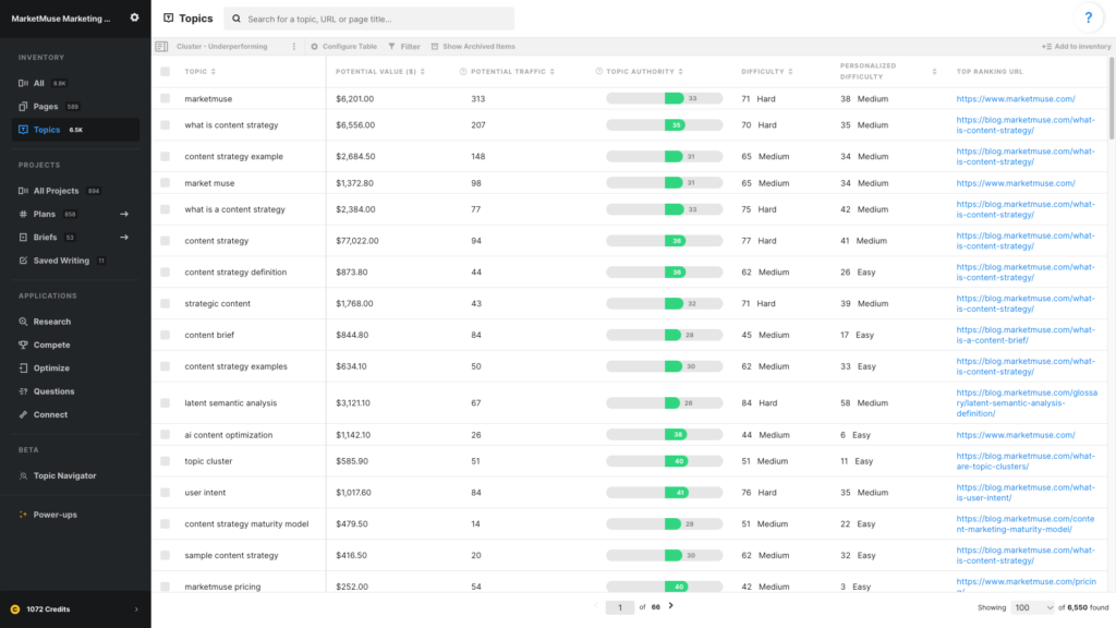 Cluster Underperforming