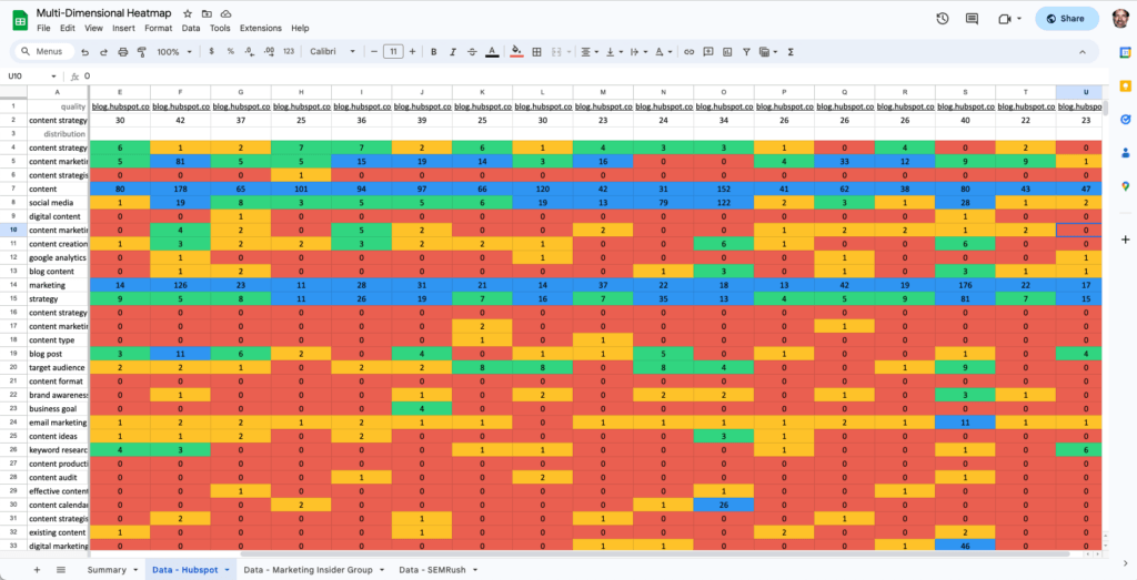 heatmap spreadsheet data