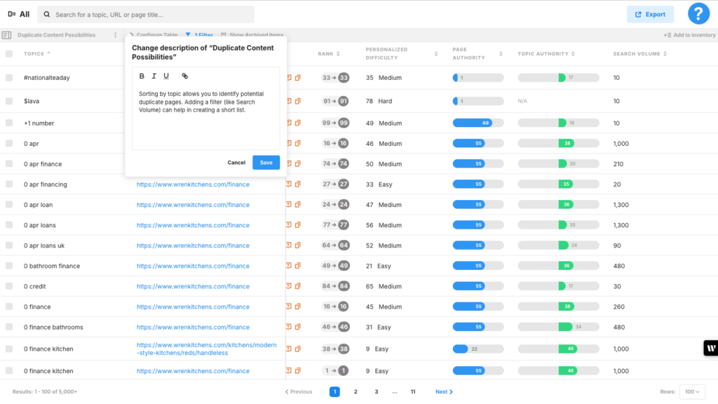 All Inventory Duplicate Content Possibilities