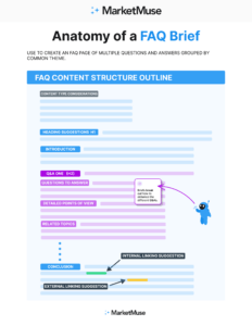 Anatomy of a FAQ Brief