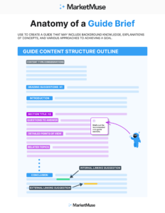 Anatomy of a Guide Brief