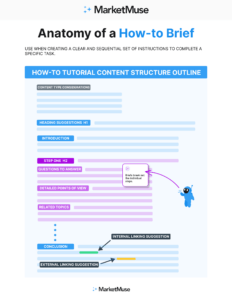 Anatomy of a How to Brief