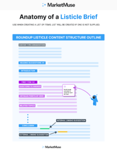 Anatomy of a Listicle Brief